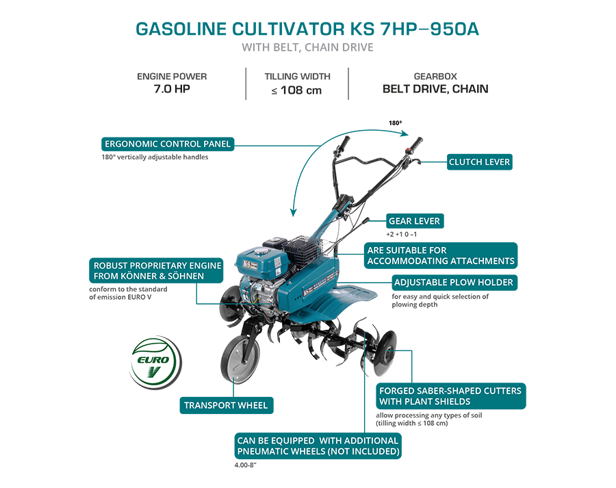 Benzinefrees KS 7HP-950A