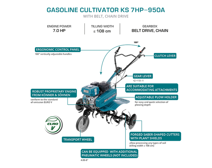 Benzinefrees KS 7HP-950A