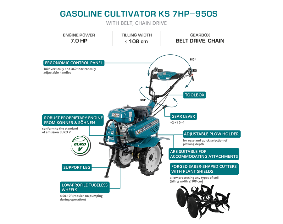 Βενζινοκίνητο σκαπτικό KS 7HP-950S