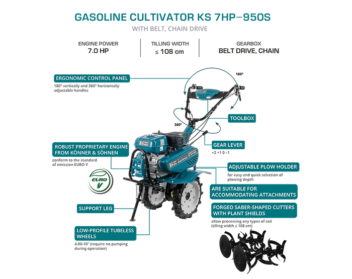 Βενζινοκίνητο σκαπτικό KS 7HP-950S