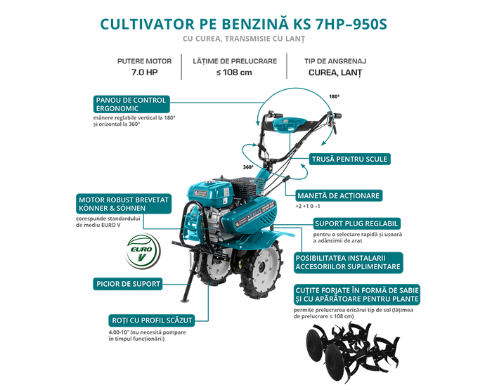 Motocultor pe benzină KS 7HP-950S (Recondiționat - Stare Bună)