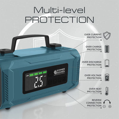 Máximo grado de protección