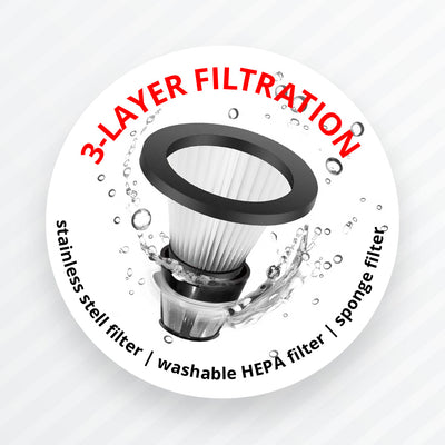 Trois niveaux de filtration 