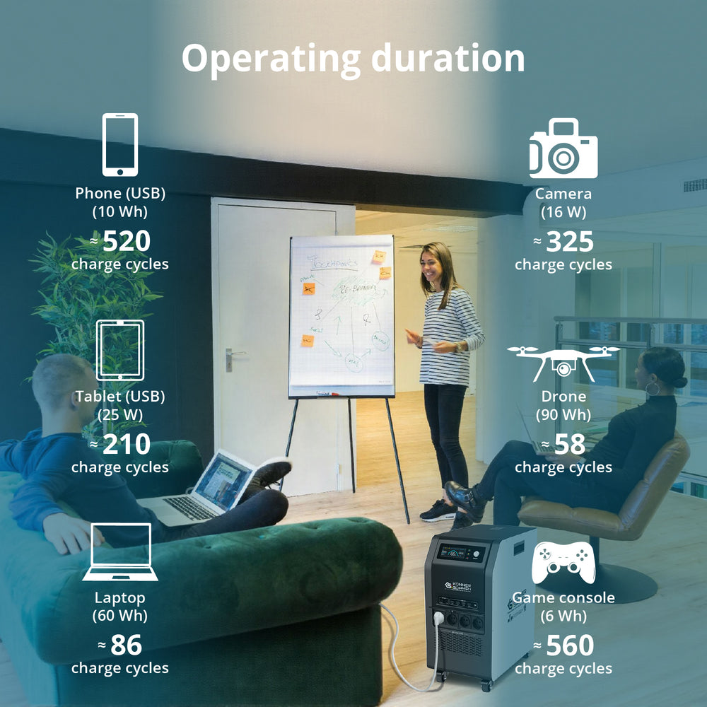 Portable Power Station 3-in-1 KS 5200PS