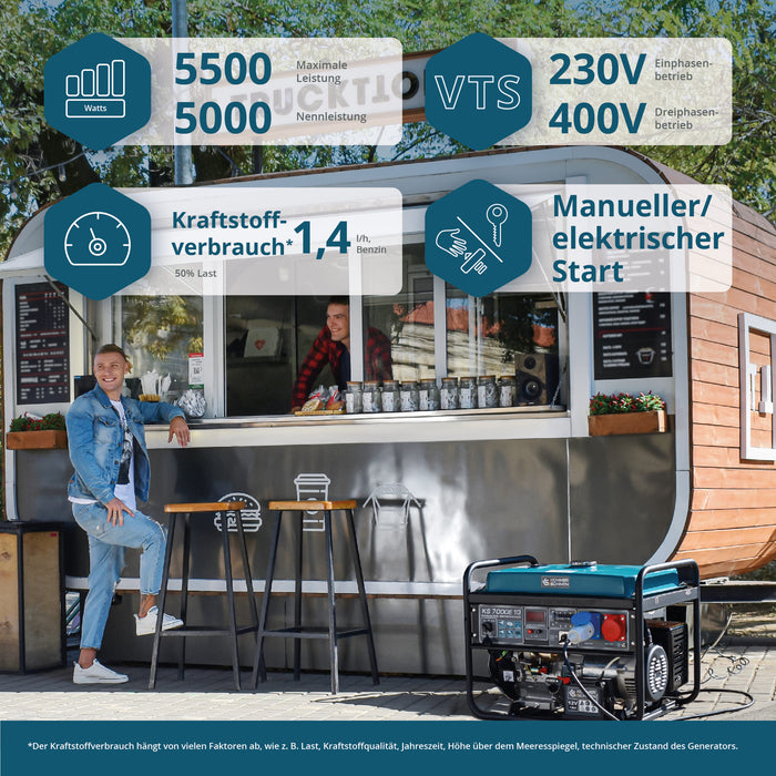 Bensinaggregat "Könner & Söhnen" KS 7000E 1/3