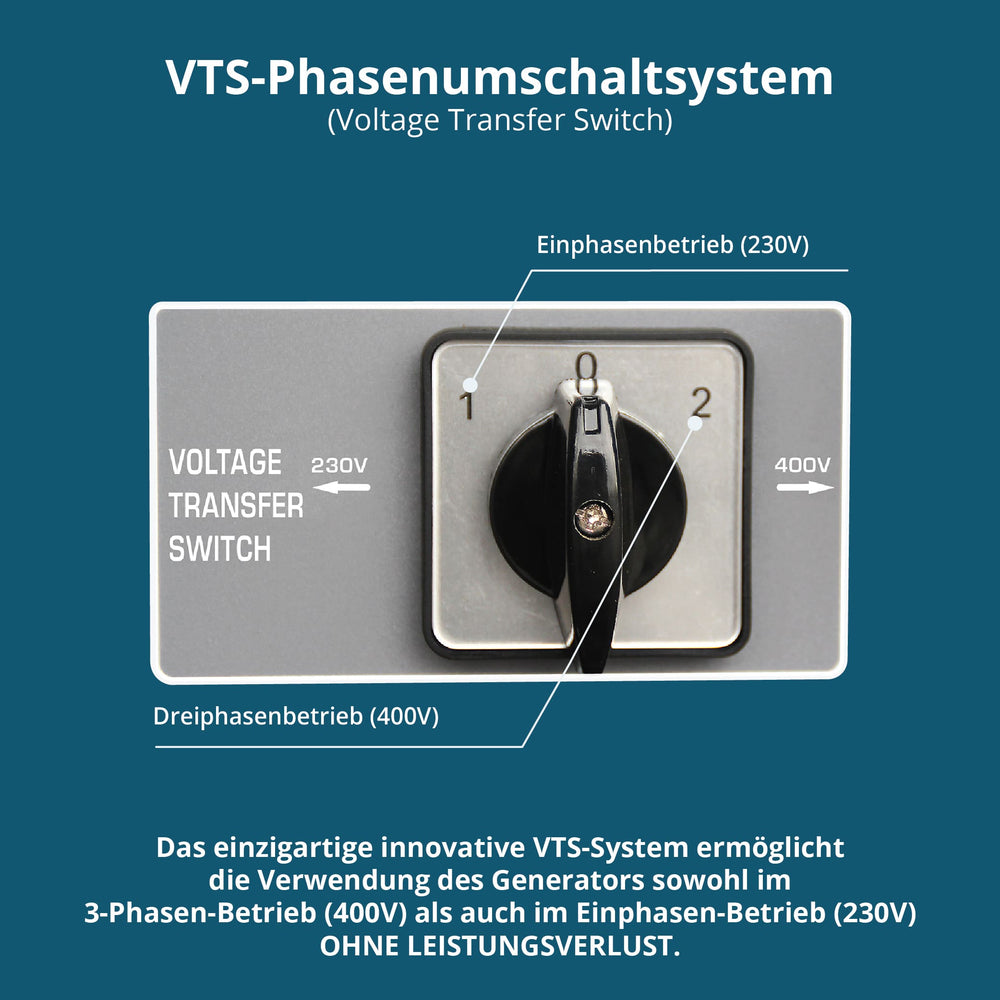 Bensinaggregat "Könner & Söhnen" KS 7000E 1/3