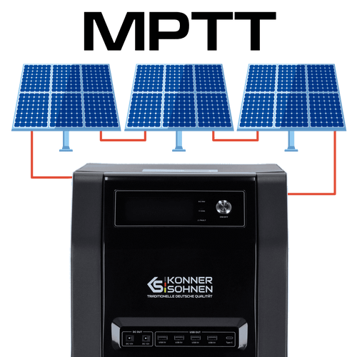 MPPT ZONNE-ENERGIE LAADREGELAAR