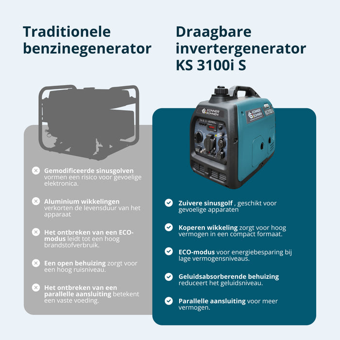Invertergenerator KS 3100i S