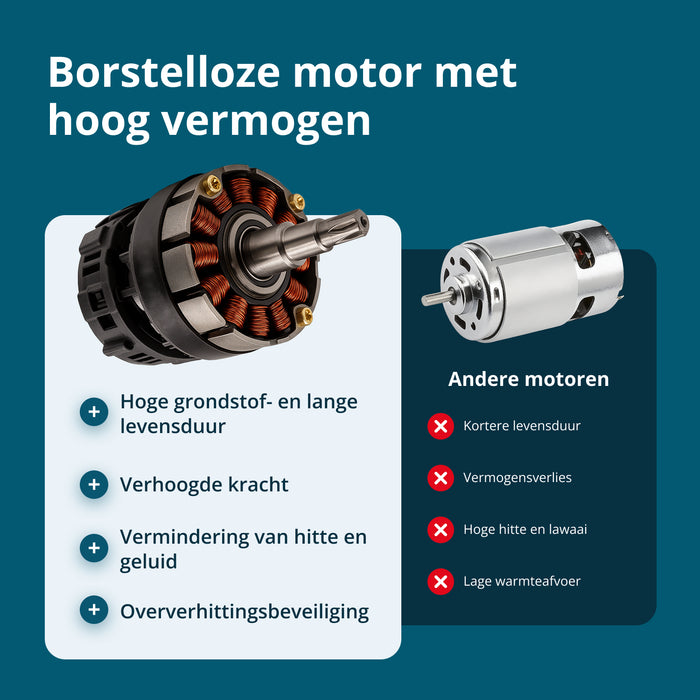 Snoerloze Mini Kettingzaag KS MCS20V-12 SET PLUS