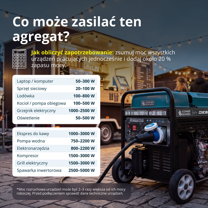 Agregat prądotwórczy inwerterowy Diesel KS 9500iDЕ ATSR