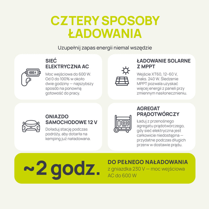 Przenośna stacja zasilania KSB 800PS