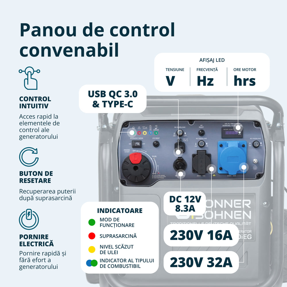 Generator cu inverter pe GPL/benzină KS 8100iEG (Recondiționat – Stare Bună)