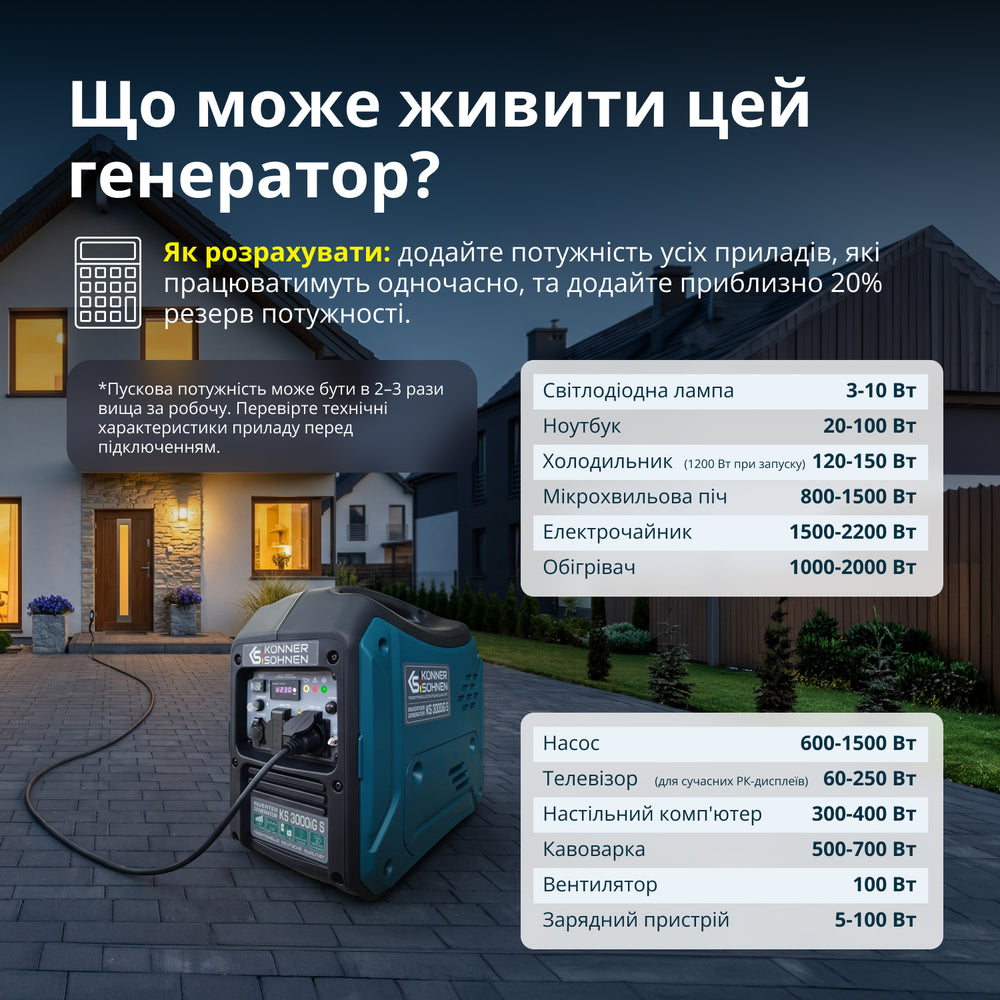 Інверторний генератор KS 3000iG S
