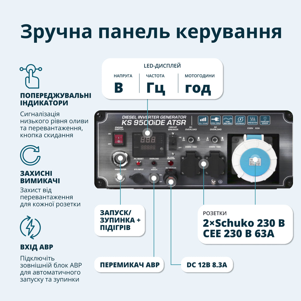 Дизельний інверторний генератор KS 9500iDЕ ATSR