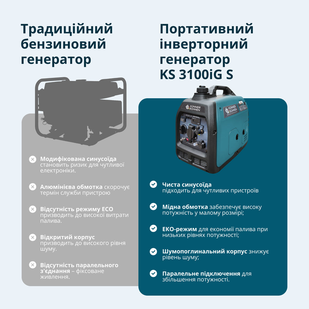 Інверторний генератор на LPG/бензині KS 3100iG S