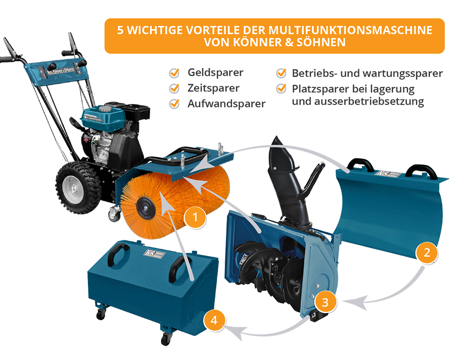 Multifunkční stroj KS 7HP-MFM 80Е SET 4 v 1