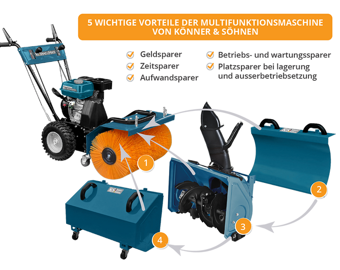 Multifunkční stroj KS 7HP-MFM 80Е SET 4 v 1