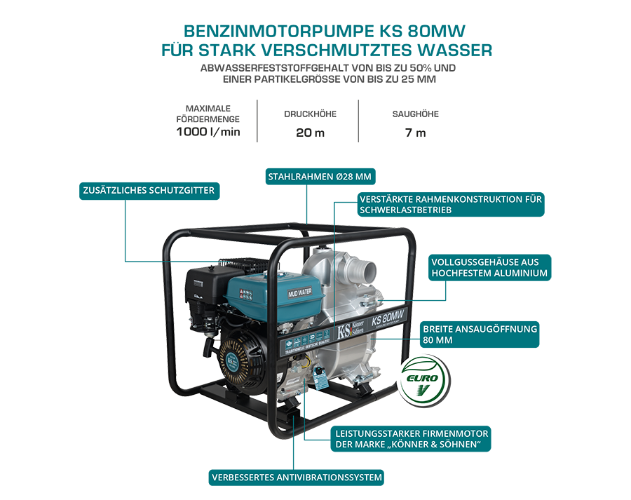 Bomba de motor para agua fangosa KS 80MW