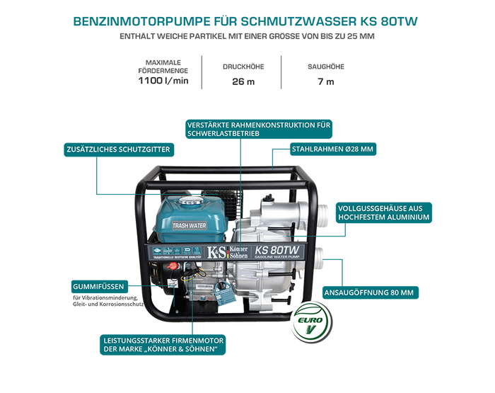 Motorpomp voor vuilwater KS 80TW