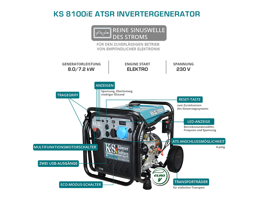 Invertergenerator KS 8100iE ATSR