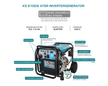 Inverter generator KS 8100iE ATSR thumbnail