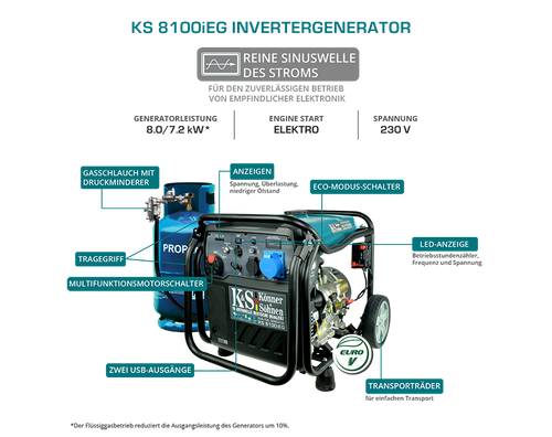 LPG/benzine invertergenerator KS 8100iEG