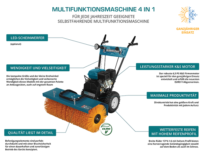 Multifunkční stroj KS 7HP-MFM 80Е SET 4 v 1